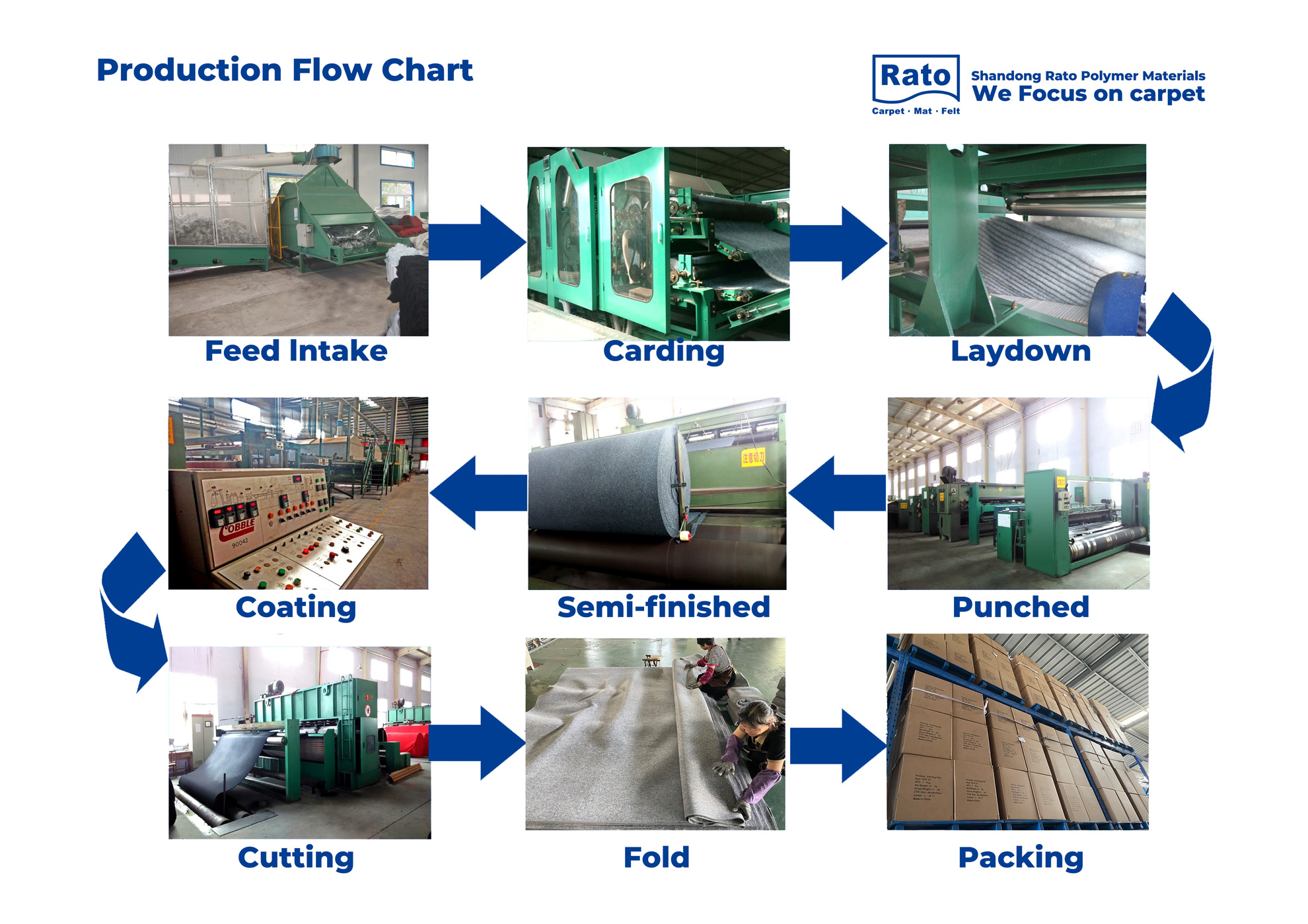 производственный процесс.jpg